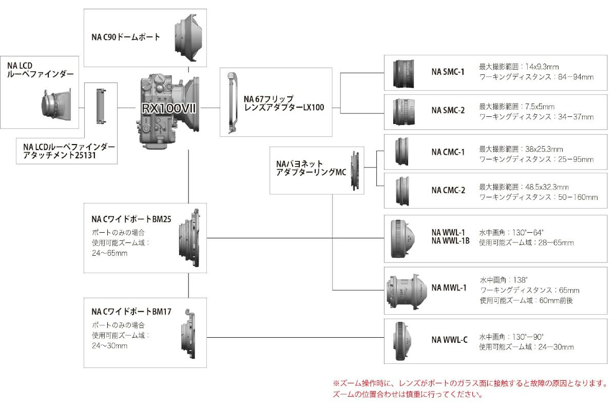 ノーティカム（Nauticam）水中ハウジング NA RX100VII #10456