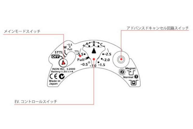 イノン（INON）水中ストロボ S-2000