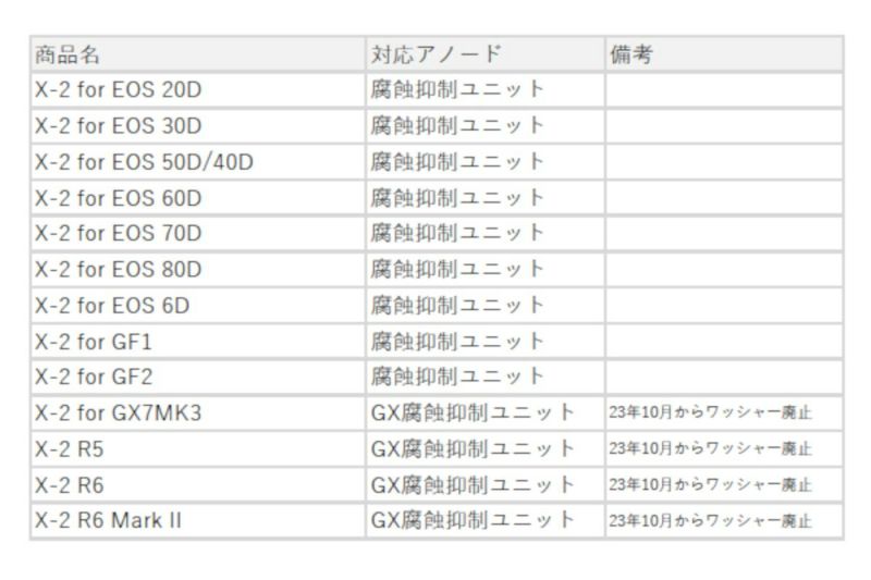 イノン（INON）部品GX腐食抑制ユニット / 腐食抑制ユニット