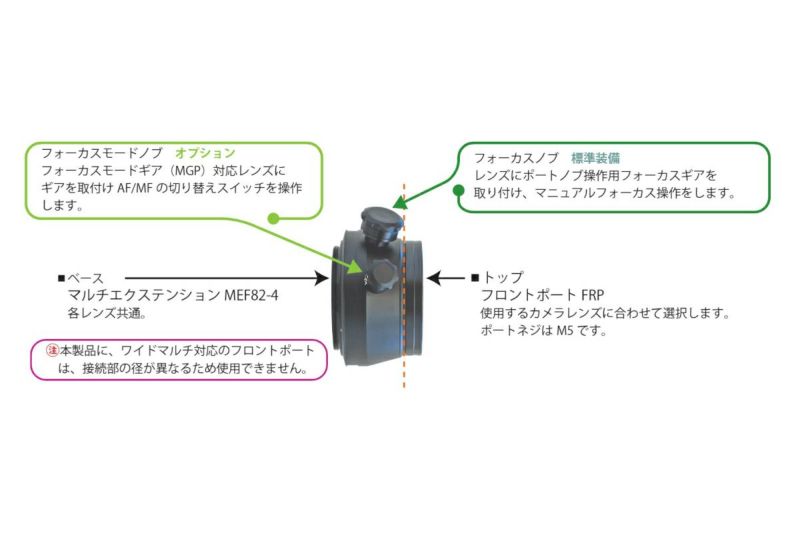 アンティス（Anthis）マクロポート105VRMF MPN105VRMFセット-4 #15516