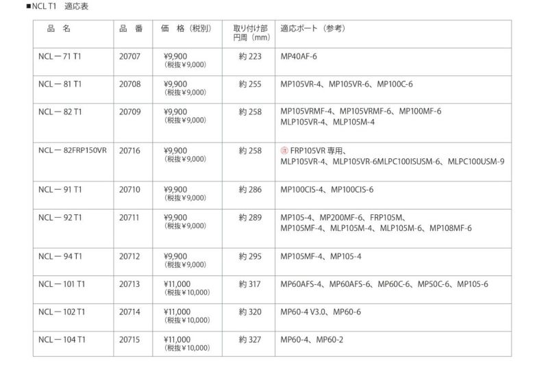 アンティス（Anthis）Nexus クローズアップレンズホルダー71～94