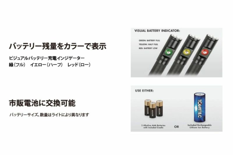 トバテック（TOVATEC）FUSION 1050 ライト 1050 ルーメン-3