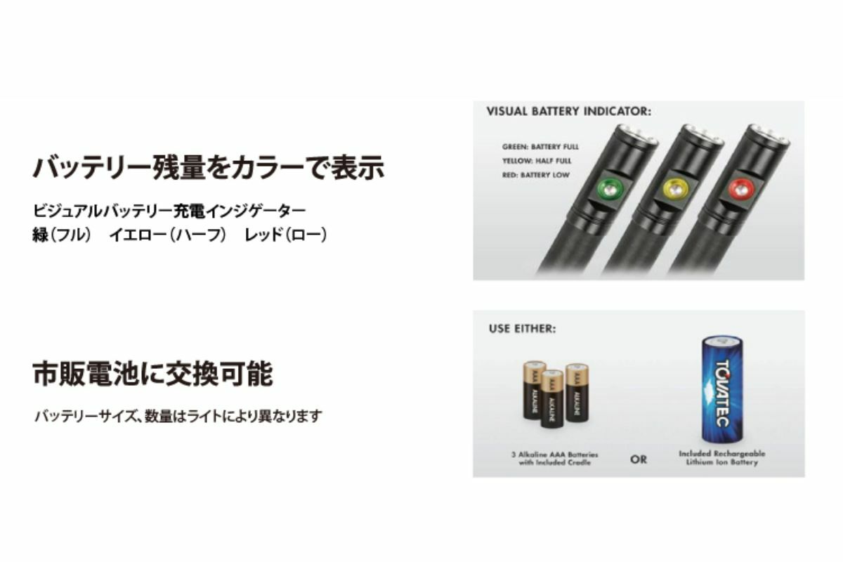 トバテック（TOVATEC）FUSION 1050 ライト 1050 ルーメン-3