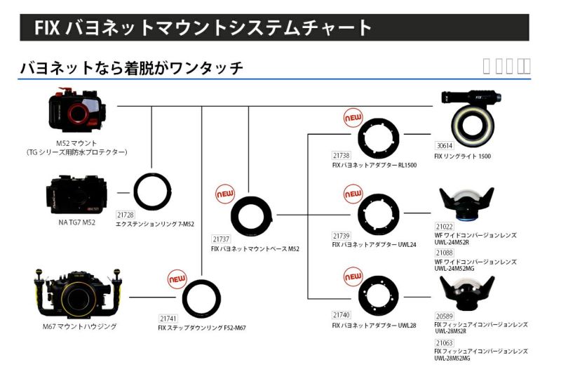 フィッシュアイ（Fisheye）FIXバヨネットマウントベースM52 #21737-3