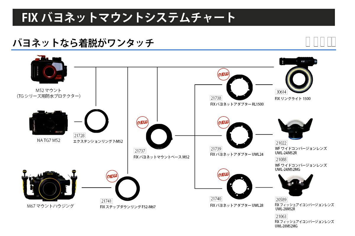 フィッシュアイ（Fisheye）FIXバヨネットマウントベースM52 #21737-3
