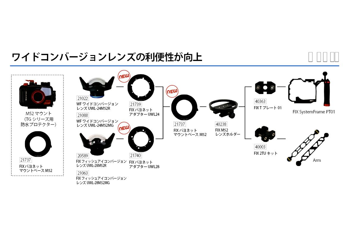 フィッシュアイ（Fisheye）FIXバヨネットマウントベースM52 #21737-4