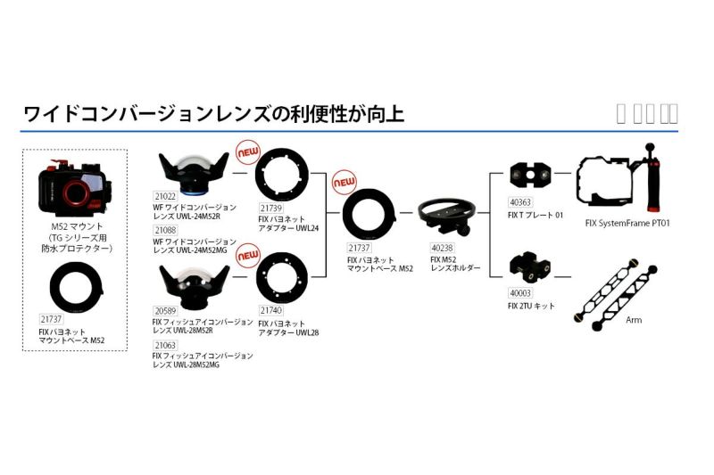 フィッシュアイ（Fisheye）FIXバヨネットアダプターUWL24 #21739-4