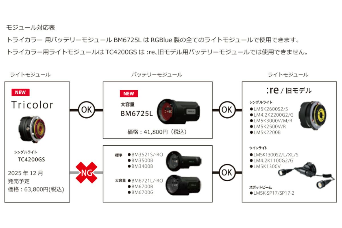 AOIJAPAN（RGBlue）バッテリーモジュール BM6725L-2